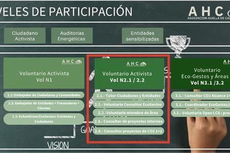  Voluntarios para distintas áreas de la asociación