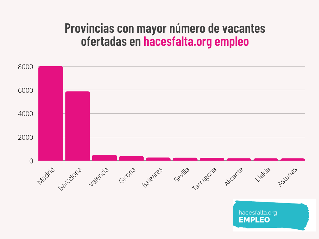 ¿Cuáles son las ciudades de España con más oportunidades de empleo en