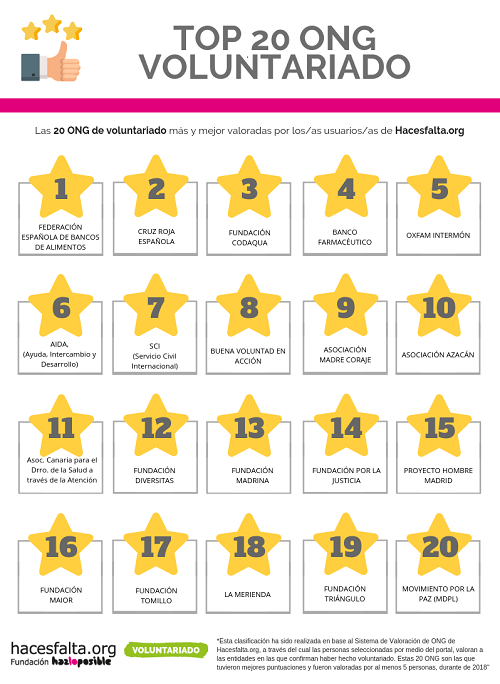 infografi_las_20_ONG_de_voluntariado_mejor_valoradas