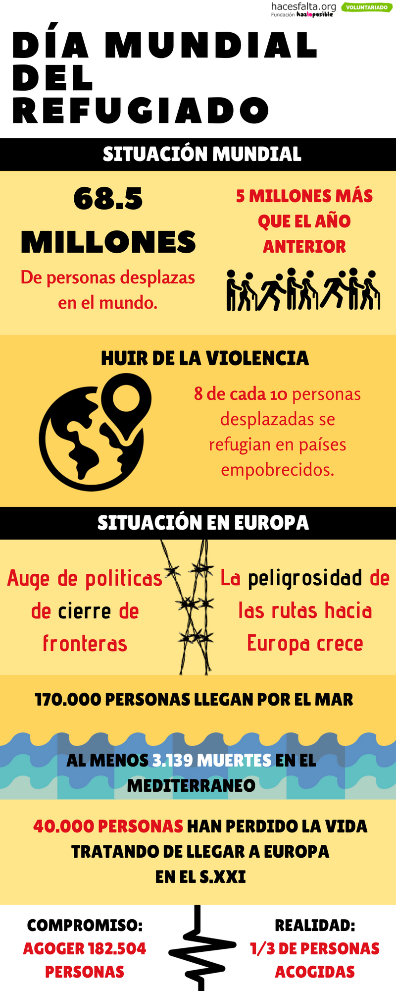 infografía_refugiados_en_el_mundo